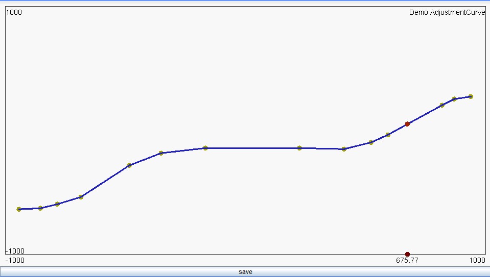 Screenshot: AdjustmentCurve GUI during runtime