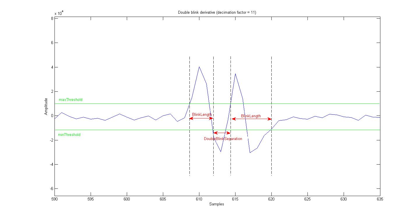 Screenshot: Double blink derivative