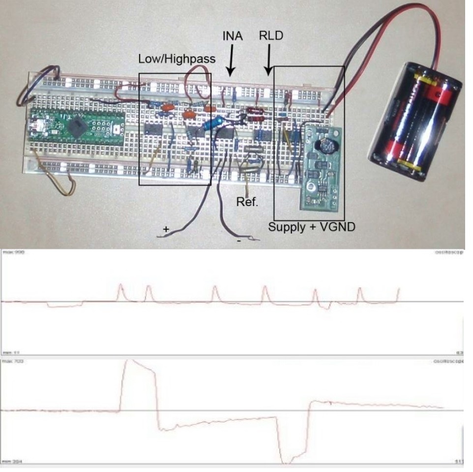 EOG sensor application