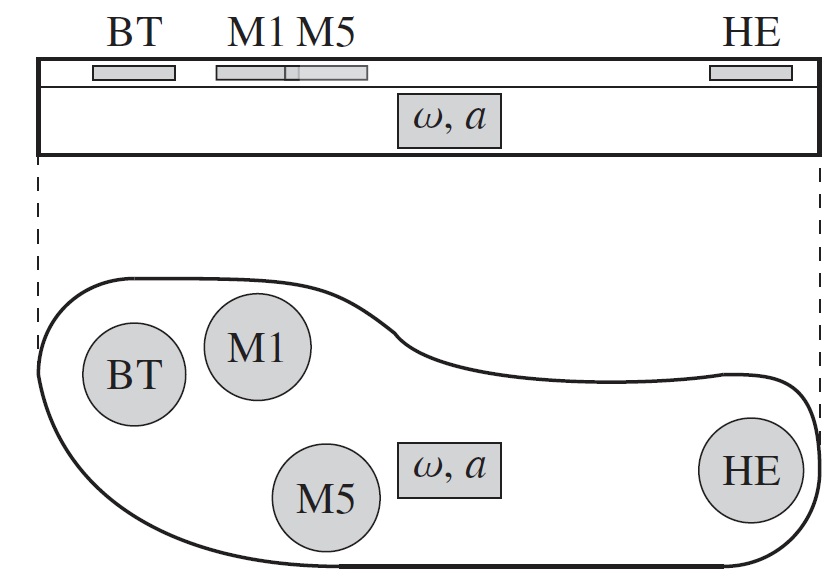 Schematic of the EShoe