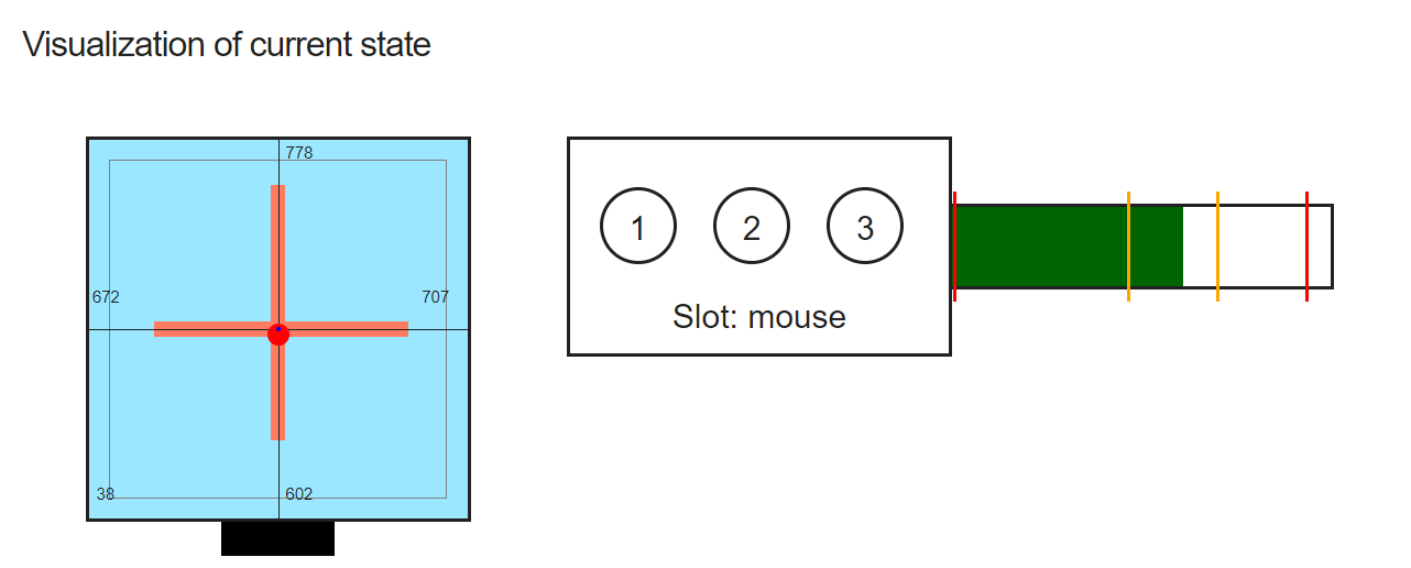 visualisation