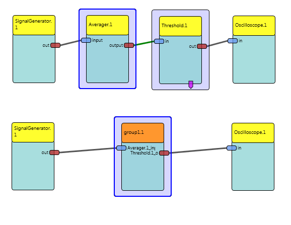 Grouping of two components