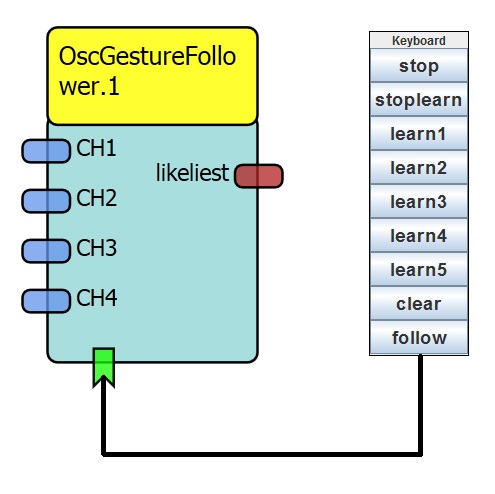 OscGestureFollower howto