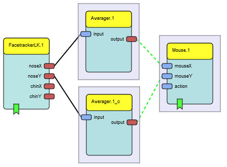 Model with three selected components